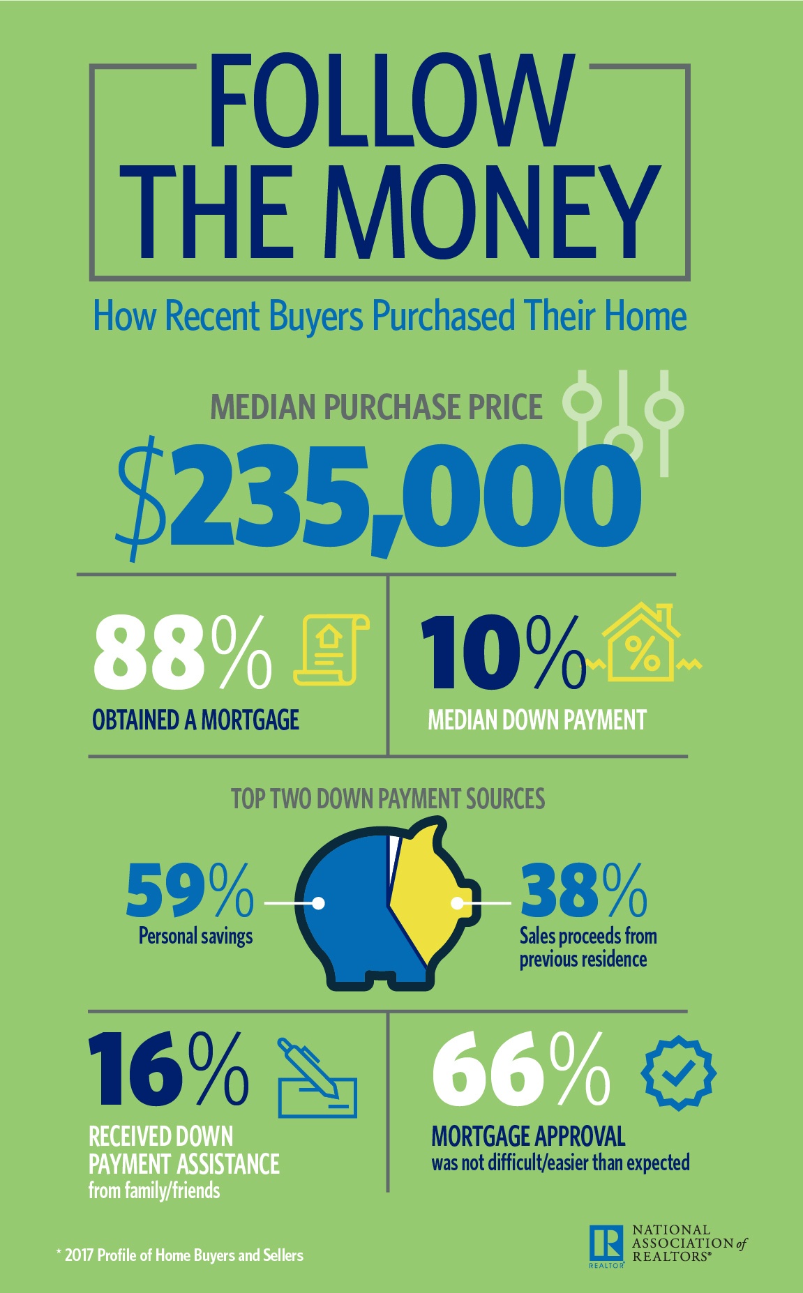 Narinfographic Financingthehome Purchase.jpg